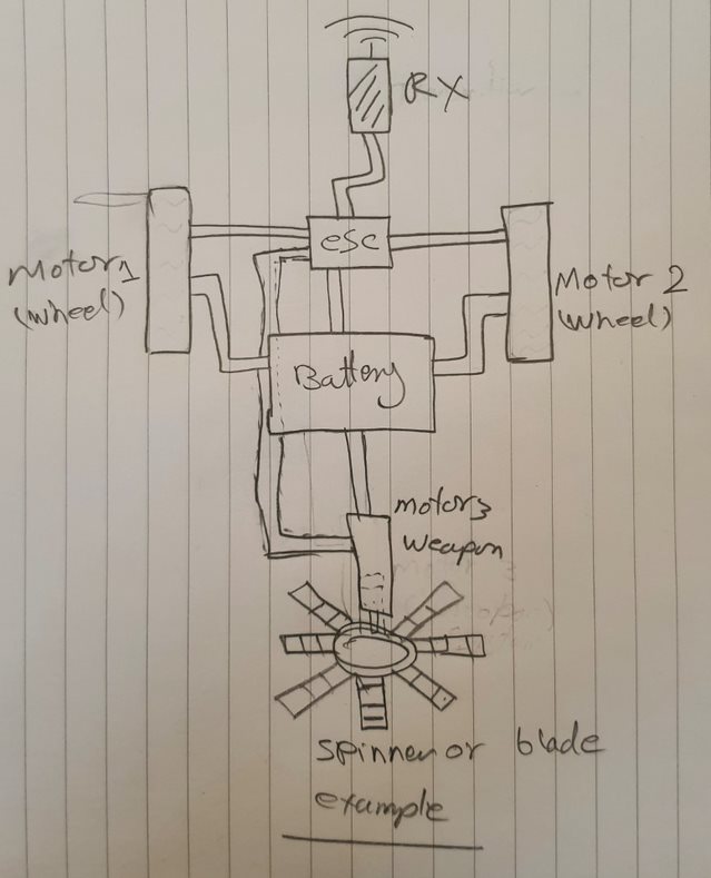University of Bolton engineering students design the ultimate fighting robot