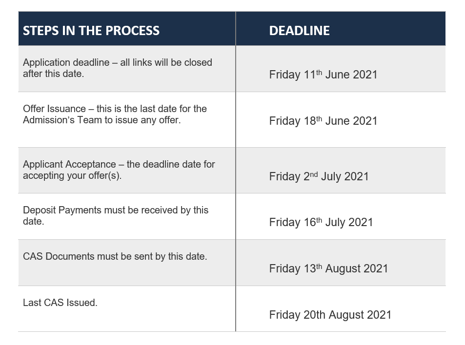 Application Deadline International UoB