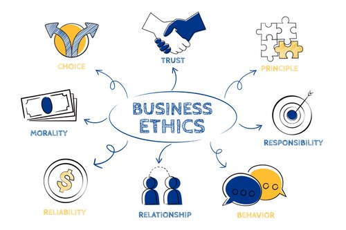 THE ROLE OF ETHICS IN BUSINESS 