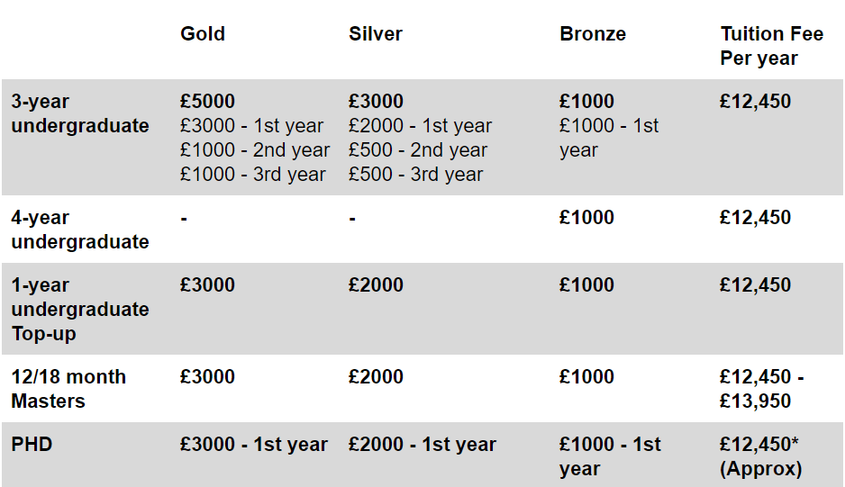 phd fees uk