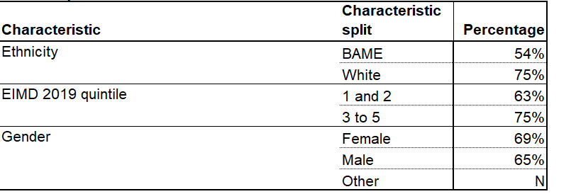 Table 1a Attainment 2019 20 v2