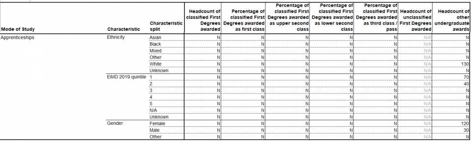 Table 1b Apprenticeships