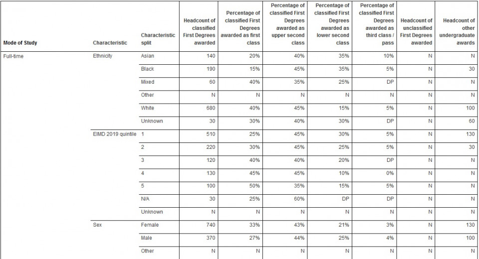 Transparency 2022 table2