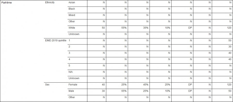 Transparency 2022 table3