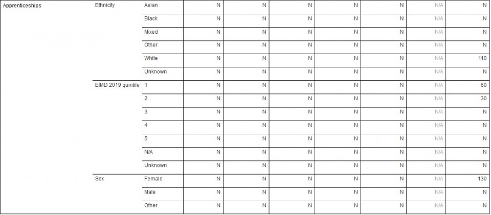 Transparency 2022 table4